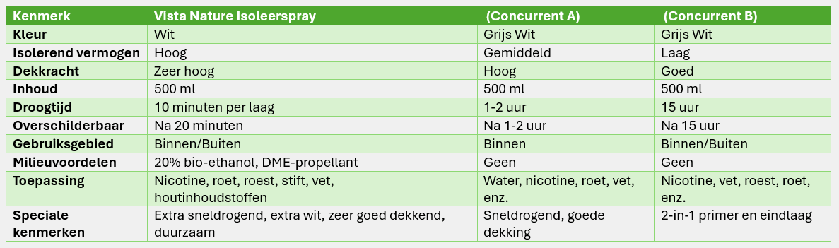 Vergelijkingstabel