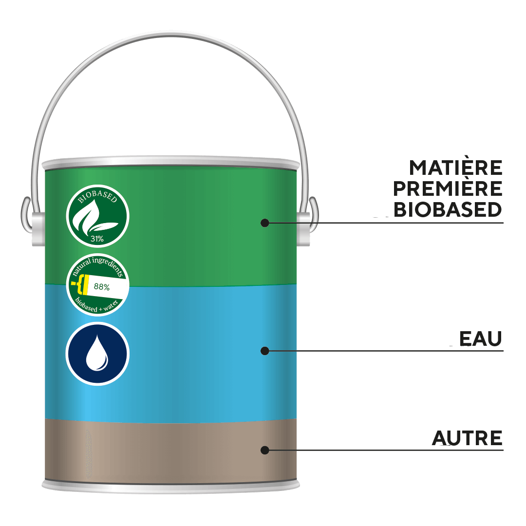 biobased et fabriqué à partir de matières premières naturelles